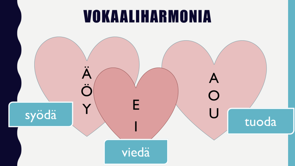 vokaaliharmonia vowel harmonyt