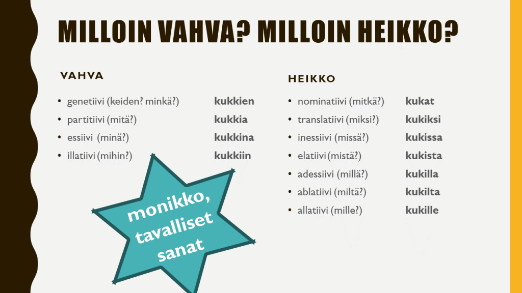 monikko kpt vahva ja heikko